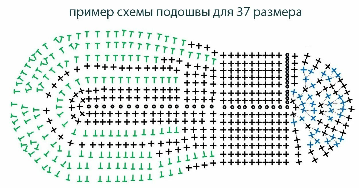 Подошва крючком описание со схемой Два мотка - и стильная вещь для себя! Что можно связать из небольшого количества