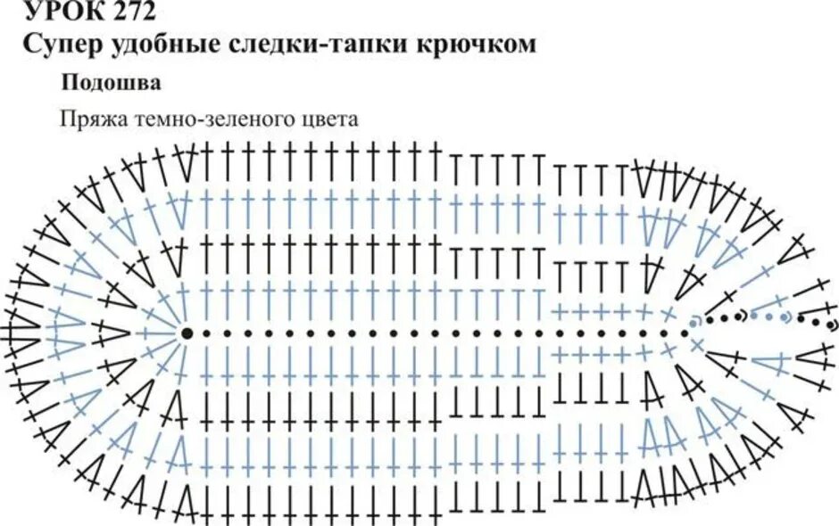 Подошва крючком описание со схемой Картинки ТРИКОТАЖНЫЕ ТАПОЧКИ КРЮЧКОМ СХЕМА И ОПИСАНИЕ