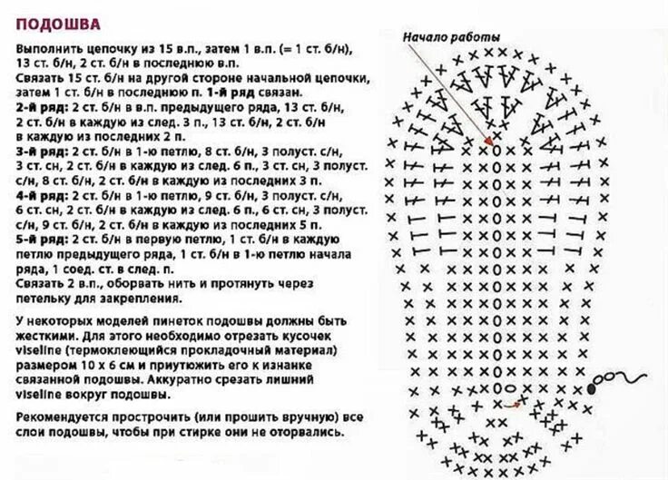 Подошва крючком описание со схемой http://natniko493.ru/wp-content/uploads/2013/04/подошва-к%. Knitting for dummies