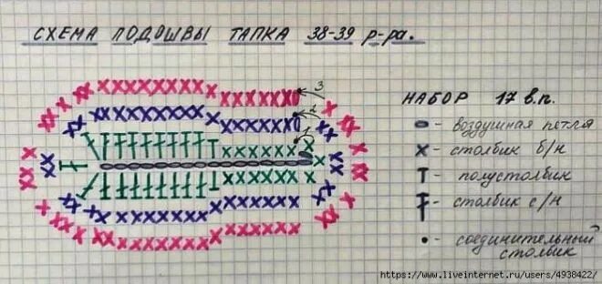 Подошва крючком описание со схемой Вязание крючком в 2023 г Пряжа для вязания крючком, Вязание, Вязание крючком