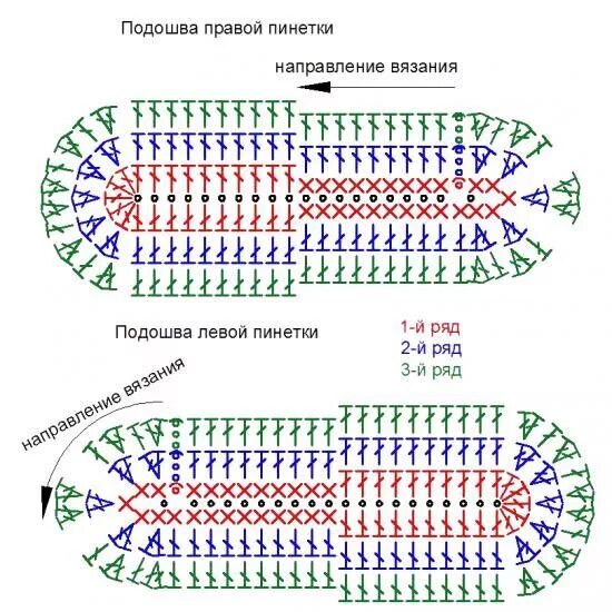 Подошва крючком схема Облако Mail.Ru - это ваше персональное надежное хранилище в интернете. Все н. Де