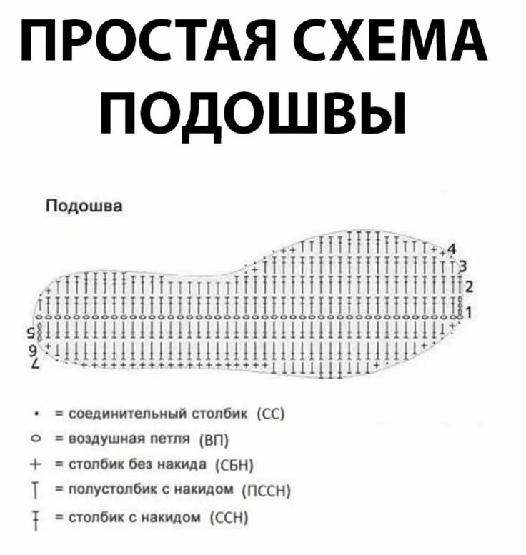 Подошва крючком схема Подошва в 2023 г Связанные крючком пинетки, Вязаная крючком обувь, Тапочки