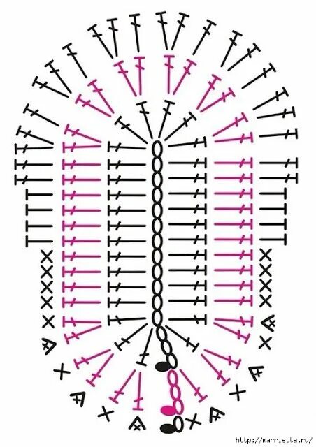 Подошва крючком схема Pin em scarpe uncinetto