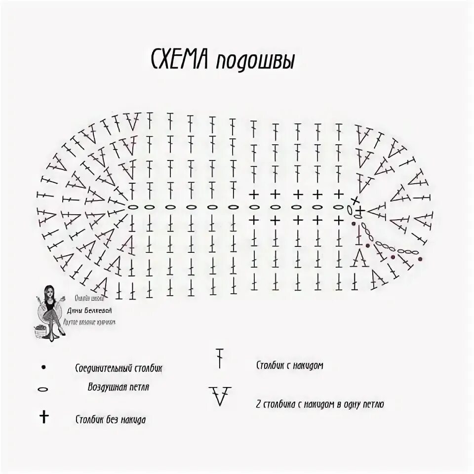 Подошва крючком схема описание Комментарии к теме Crochet amigurumi free patterns, Crochet baby shoes pattern, 