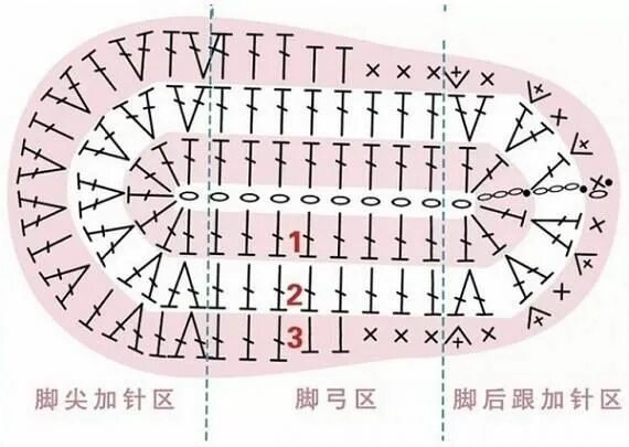 Подошва связанная крючком схема Вязание спицами и крючком - Timeline Sandalias para bebé de ganchillo, Ganchillo