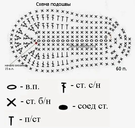 Подошва связанная крючком схема Детские тапочки лягушата - Вяжем крючком для Детей