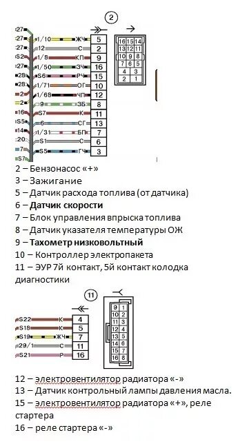 Подпанельная проводка 2114 схема переход с карба на 16 valve - Lada 21099, 1,6 л, 2001 года своими руками DRIVE2