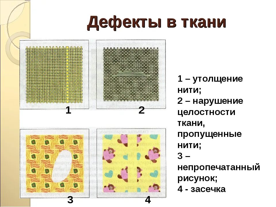 Подплетина дефект ткани фото Дефект на ткани 7 букв: найдено 85 картинок