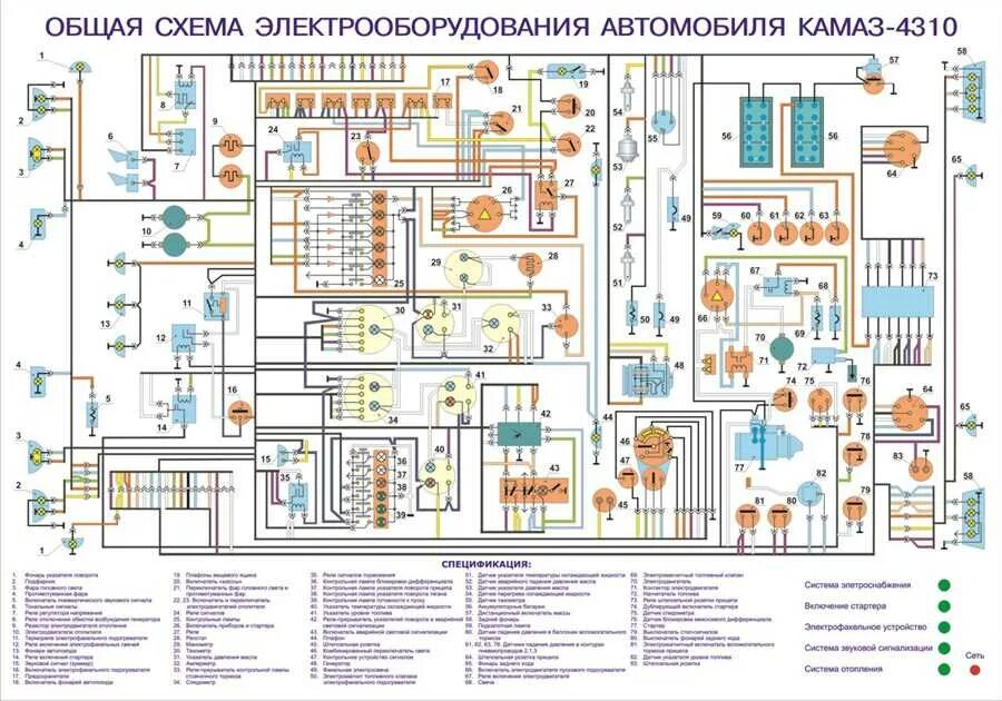 Подробная электросхема Замена проводки на камазе 5320 - 81 фото