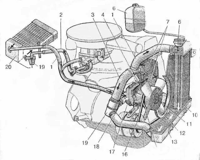 Подробная схема подключения патрубков на ваз 2107 Устройство и самостоятельная диагностика неисправностей системы охлаждения ваз 2