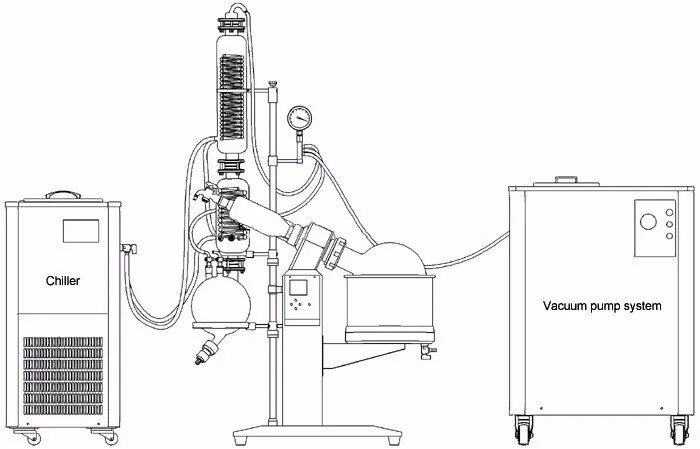 Подробная схема работы установки роторного испарителя 20l क्षमता के साथ चीन रोटरी बाष्पीकरण कीमत वैक्यूम पंप (विस्फोट के सबूत Rotovap 