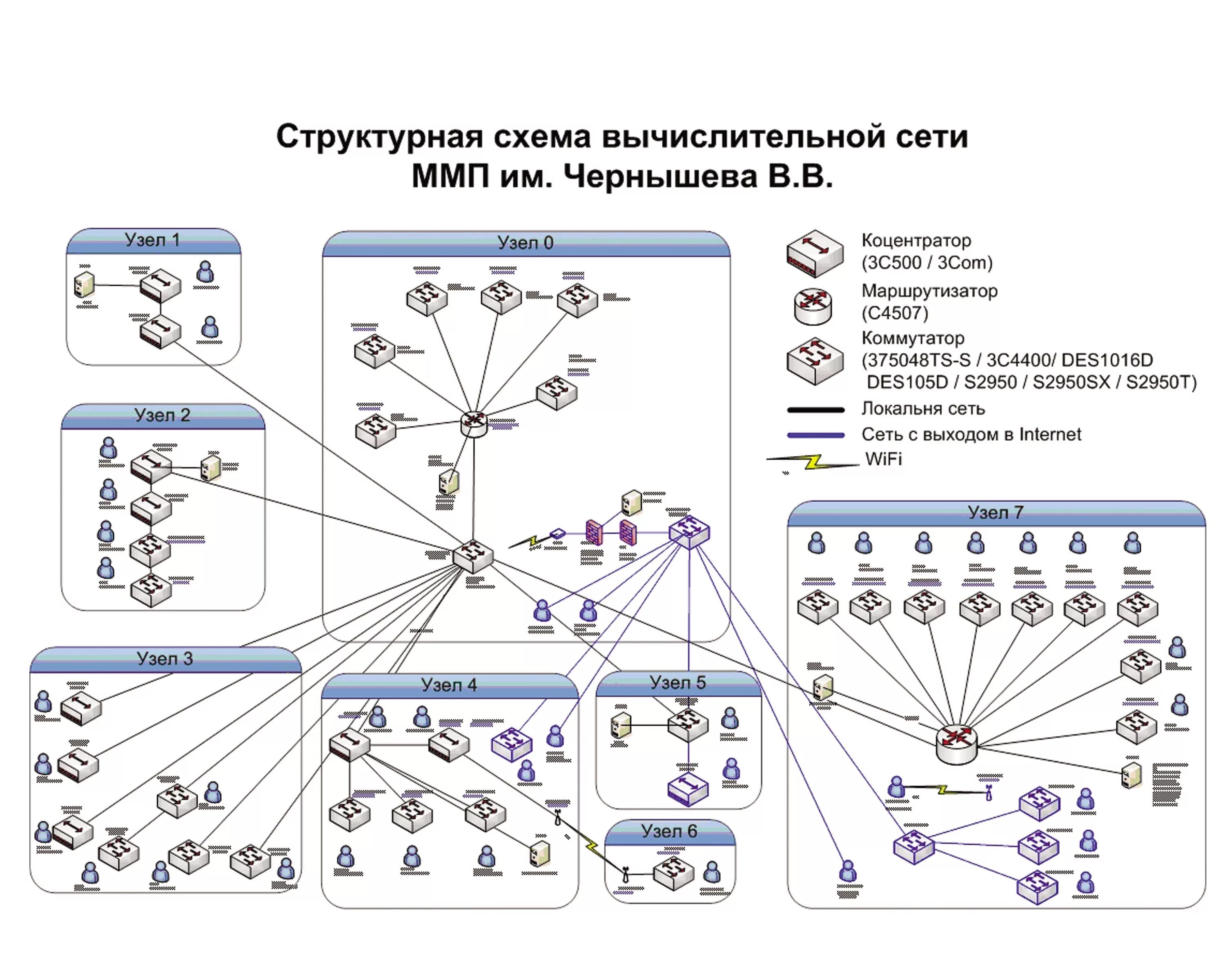 Подробная схема сети "Двигатель" № 2 (56) 2008 г. ОСОБЕННОСТИ ЖИЗНЕННОГО ЦИКЛА ГТД