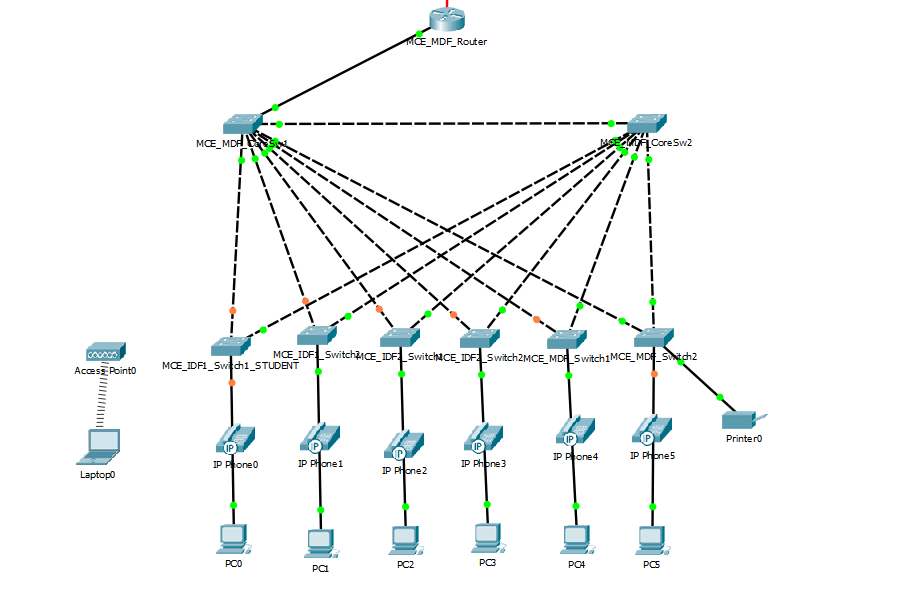 Подробная схема сети cisco - Can't get DHCP to work in Spanning Tree - Network Engineering Stack Exch