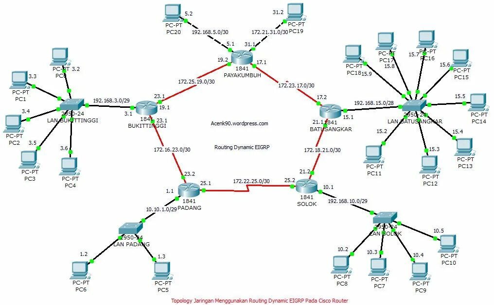 Подробная схема сети woestenij Omgekeerde Onbevredigend cisco router eigrp Inschrijven Vervolgen ethi