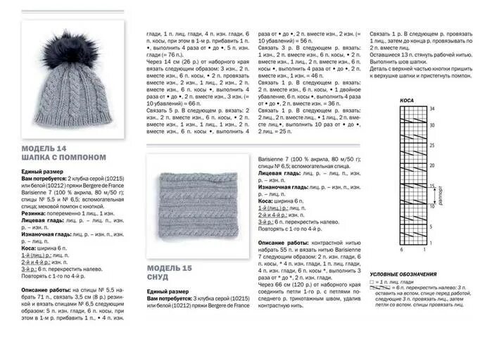 Подробная схема шапки спицами Шапка с помпоном спицами: схема с описанием, МК с пошаговыми фото и видео