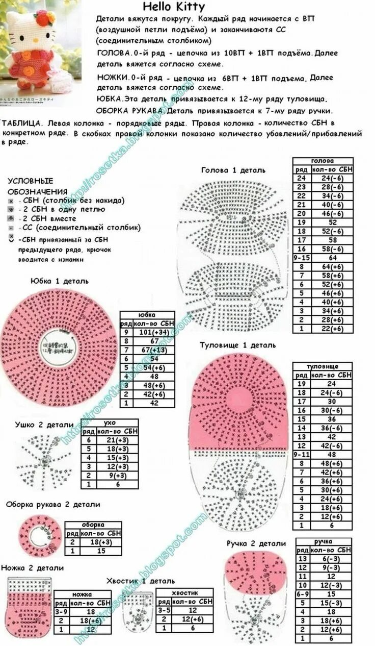 Подробная схема вязания крючком игрушки Мастер-класс по вязанию амигуруми Hello Kitty Вязаные изделия hello kitty, Вязан