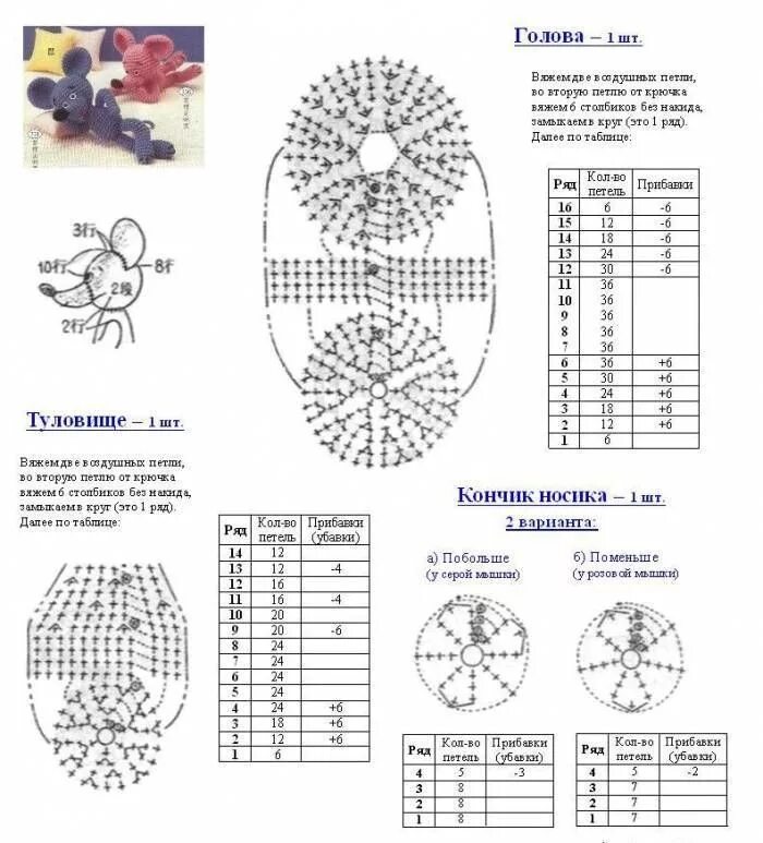Подробная схема вязания крючком игрушки Вязание крючком игрушки: описания, схемы Вязание крючком игрушки, Вязание крючко