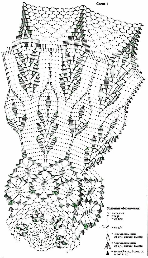Подробная схема вязания скатерти крючком Вязаные салфетки и мелочи для дома Crochet mandala pattern, Crochet tablecloth, 