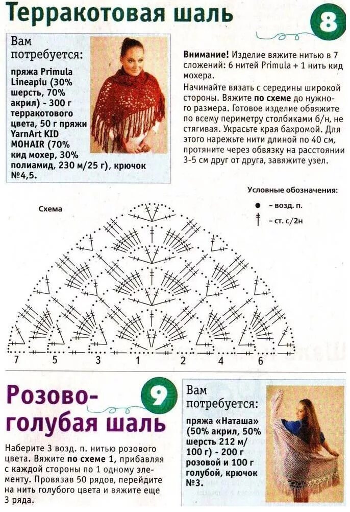 Подробное описание схемы вязание шали крючком Вязание крючком. Шали, палантины, пончо. Схемы и описания. JewelCity.ru Вязание 