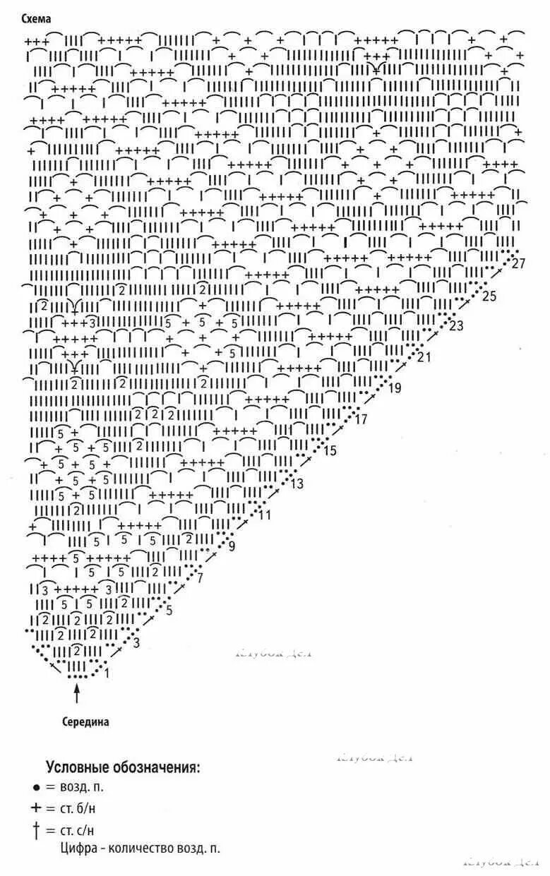 Подробное описание схемы вязание шали крючком Вязание и не только.Новичкам и мастерам. - СХЕМЫ ШАЛЕЙ. № 1 OK.RU Tuch häkeln, D
