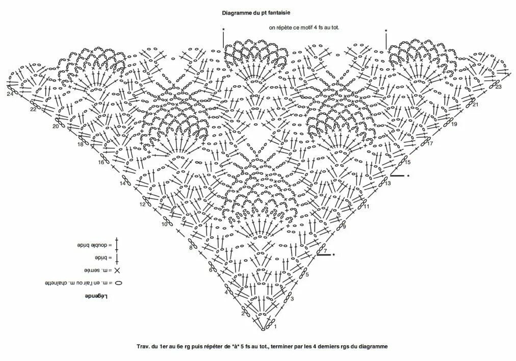 Подробное описание схемы вязание шали крючком Épinglé sur crochet