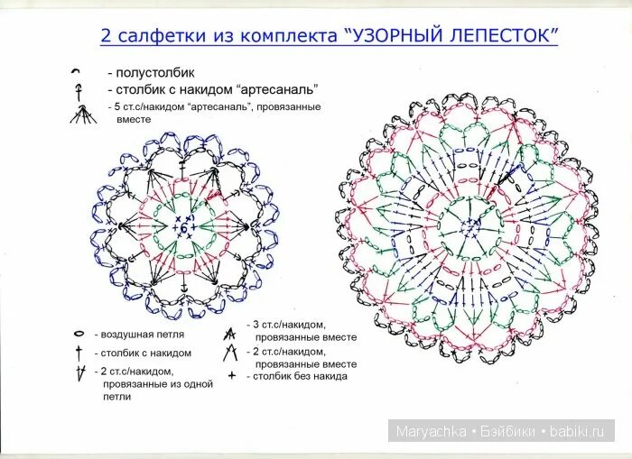 Подробные схемы крючком для начинающих Набор салфеток крючком - Узорный лепесток. Схема - Аксессуары для кукол, мастер 