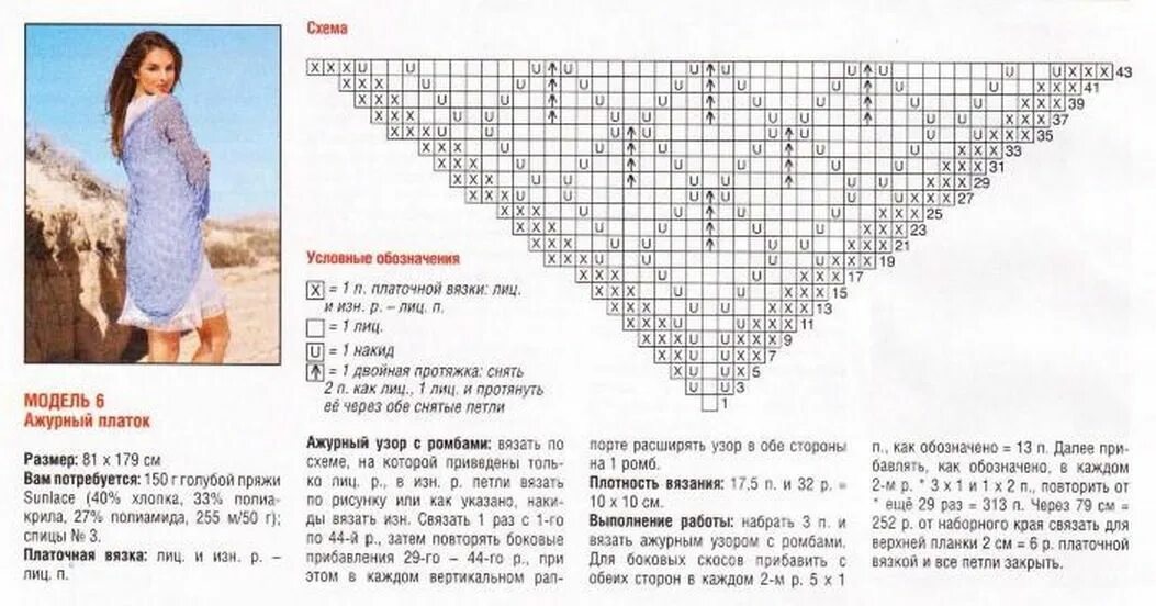 Подробные схемы спицами radios de ganchillo chal: la descripción del circuito y videos tutoriales Knitti