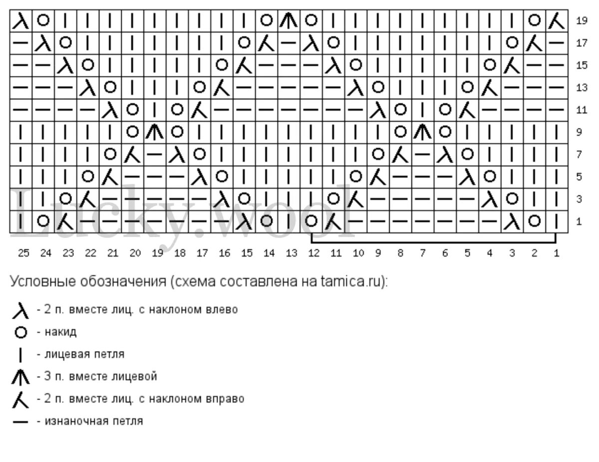 Подробные схемы спицами Узор спицами ромбы со схемами