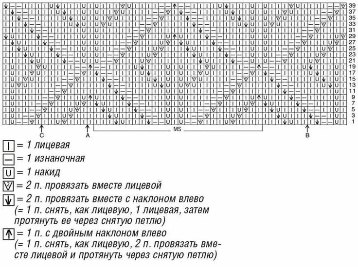 Подробные схемы спицами Вязаный жакет спицами с узором листья Узоры, Листья, Схемы вязания