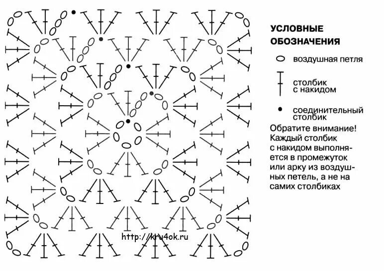 Подробные схемы вязания крючком пледа схемы вязания бабушкиных квадратов крючком Схема бабушкин квадрат крючком для на