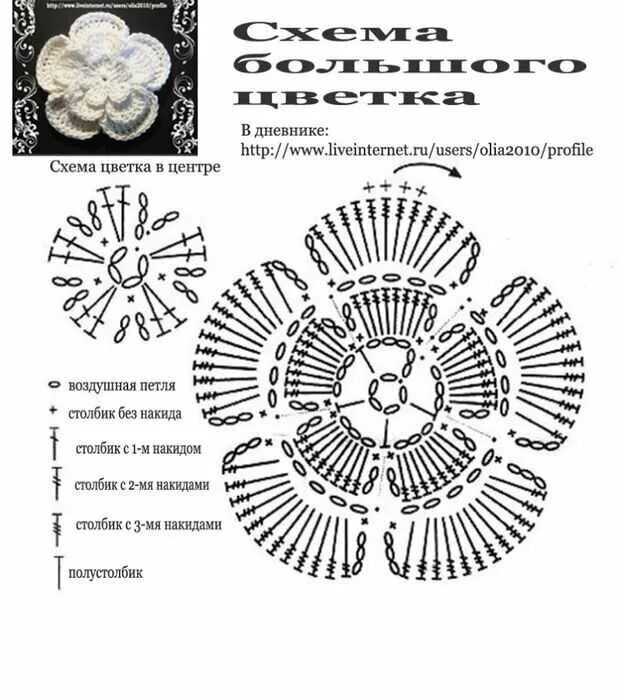 Подробные схемы вязания крючком цветы Подборка цветочных мотивов крючком для украшения кукольной одежды и не только Cr