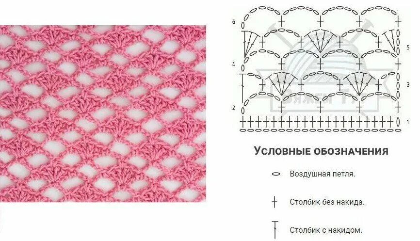 Подробные схемы вязания крючком узоры Десять узоров крючком для летних вещей и не только (со схемами) Костромичка с кл