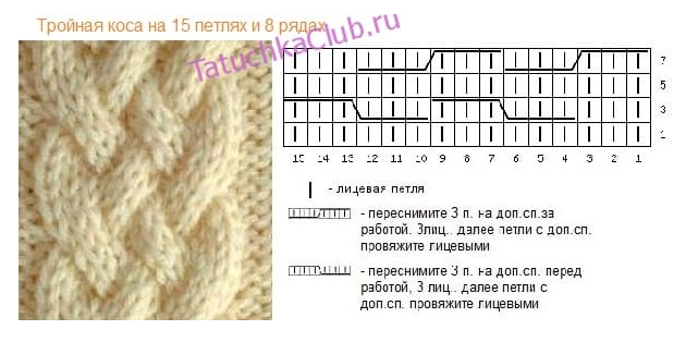 Подробные схемы вязания спицами для начинающих Вязание свитера тройной косой, схема узора