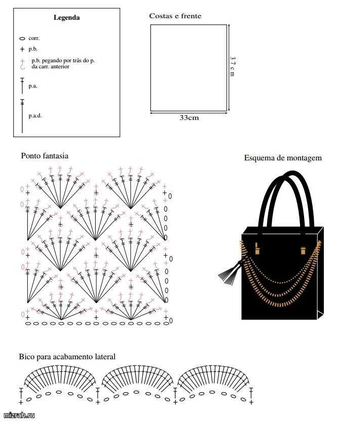 Подробные схемы вязания сумок крючком Картинки ВЯЗАТЬ СУМКУ СХЕМЫ ОПИСАНИЯ