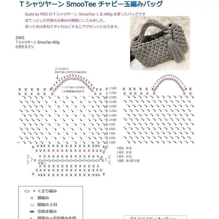 Подробные схемы вязания сумок крючком Crocheted Purse Patterns