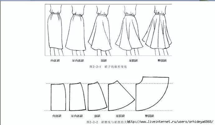 Подробные выкройки юбок 1 (690x403, 78Kb) Схема для шитья юбки, Техники шитья, Выкройки