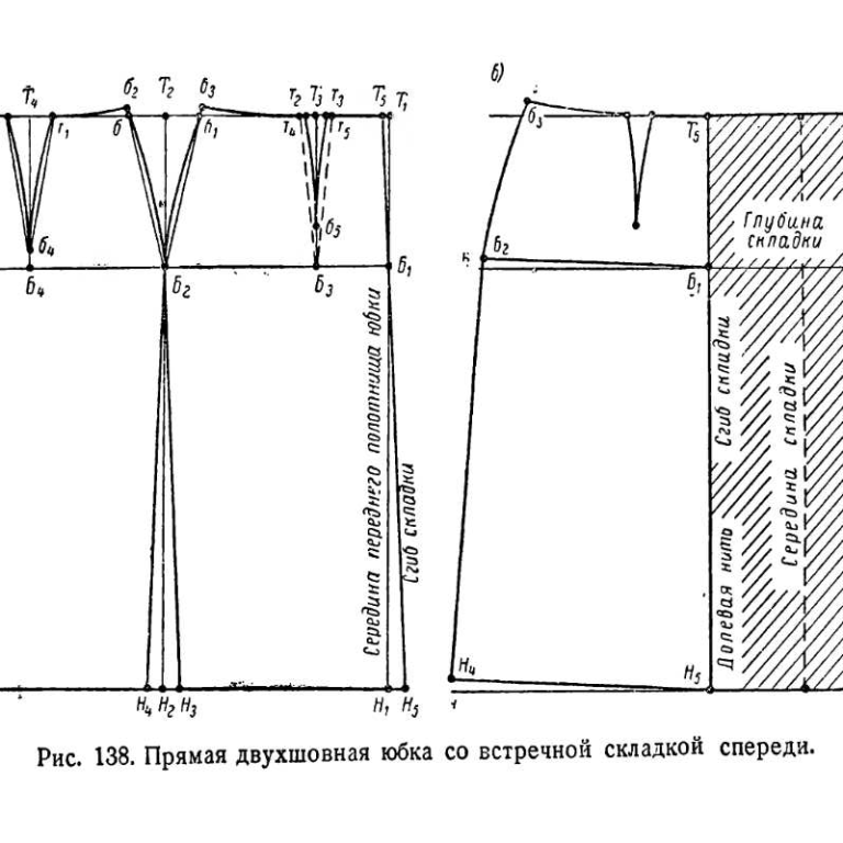 Подробные выкройки юбок Юбки выкройки бесплатно - Простая выкройка юбки 8-клинки (расклешенной и годе)