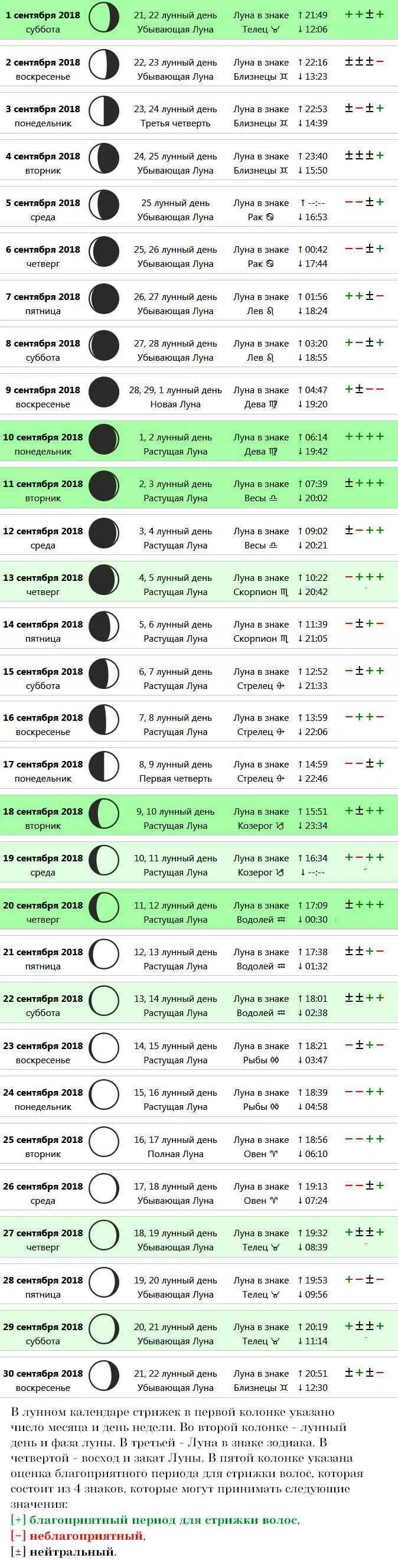 Астролог составила лунный календарь стрижек на лето и рассказала, как именно Лун