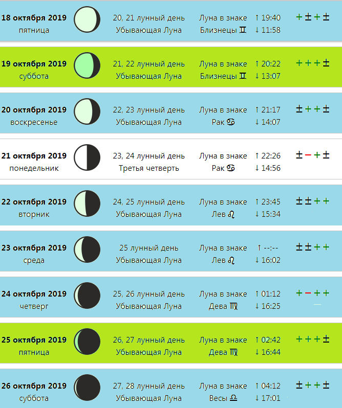 Подробный лунный календарь Лунный календарь на октябрь 2019 Kvant Дзен