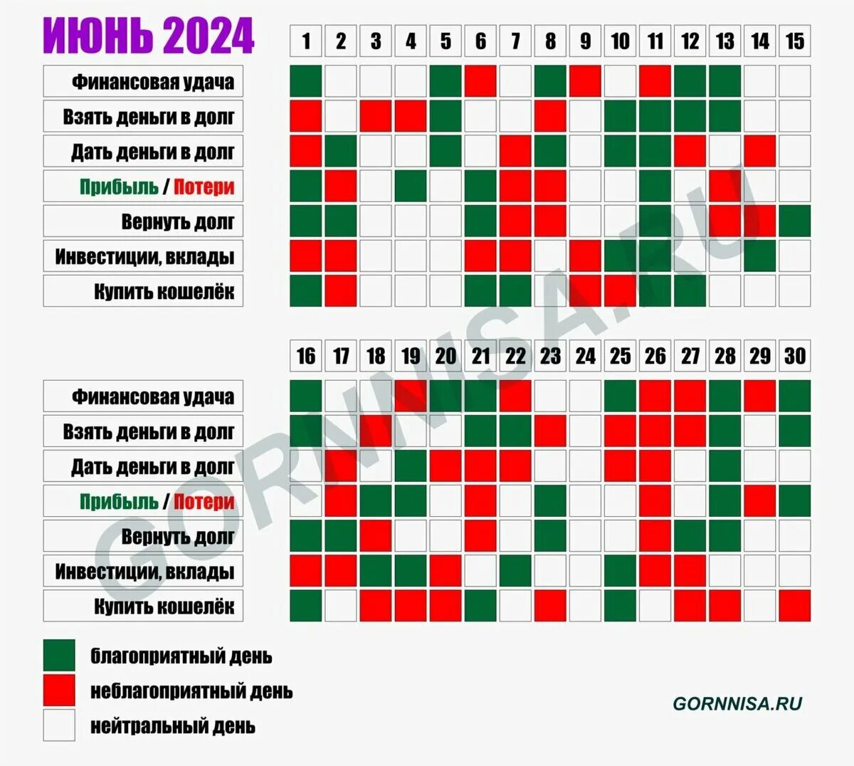 Подробный лунный календарь 2024 Лунный денежный календарь на июнь 2024 года GORNNISA.RU Дзен