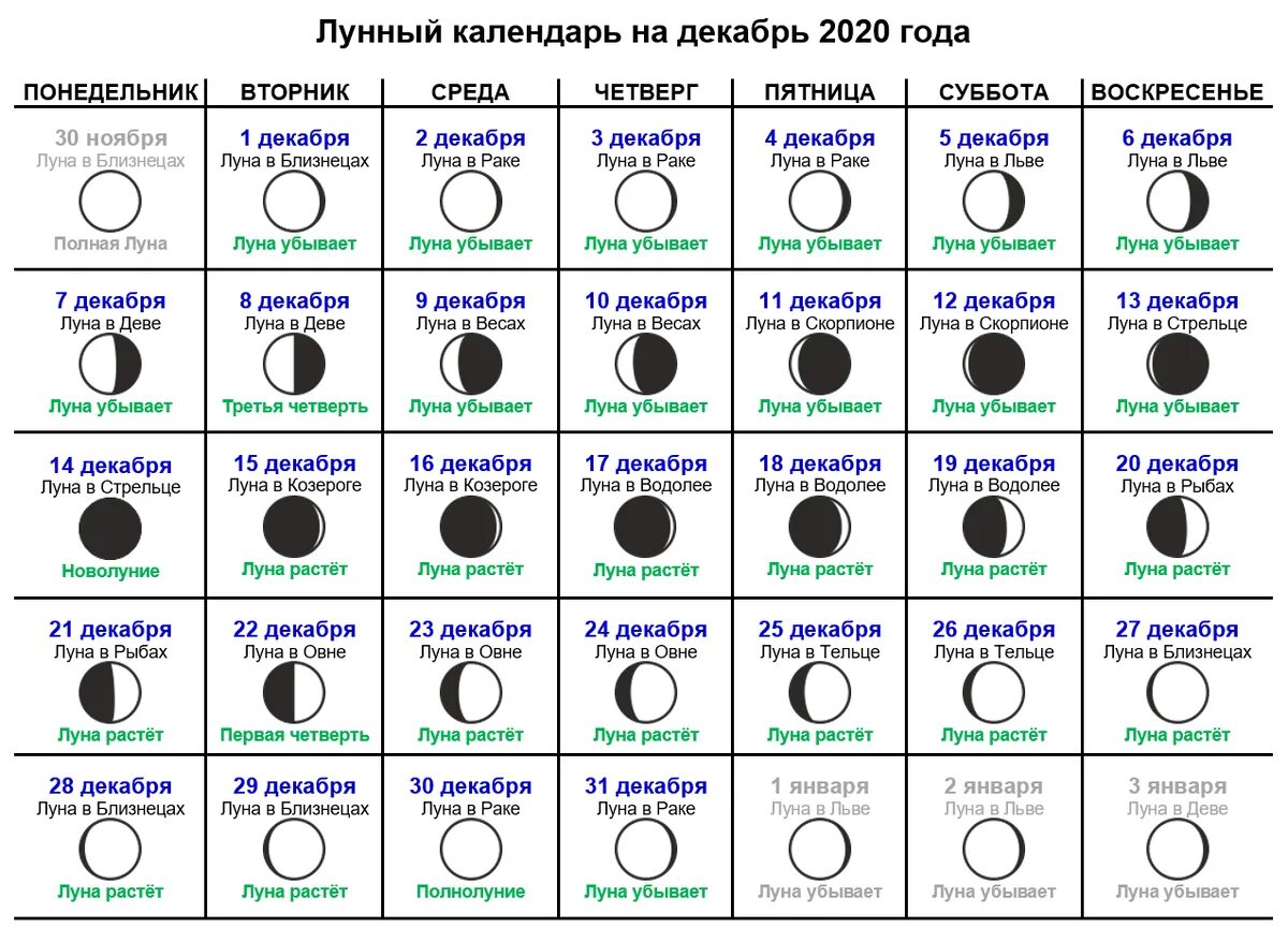 Подробный лунный календарь Лунный календарь покупок на 2023 год благоприятные дни. Русские юристы