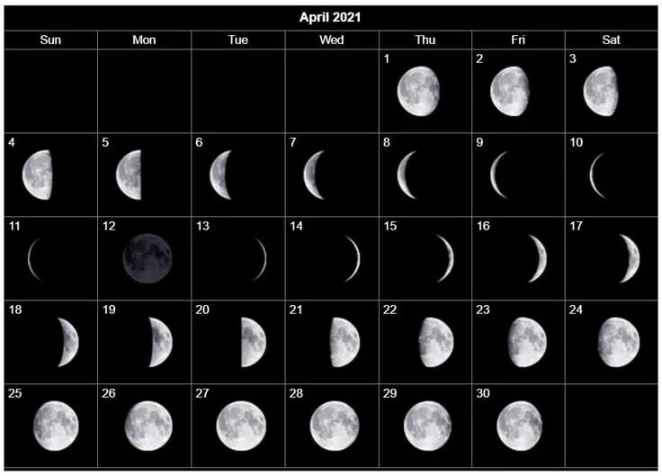 Подробный лунный календарь April 2021 Lunar Calendar Printable Moon phase calendar, New moon dates, Moon ph