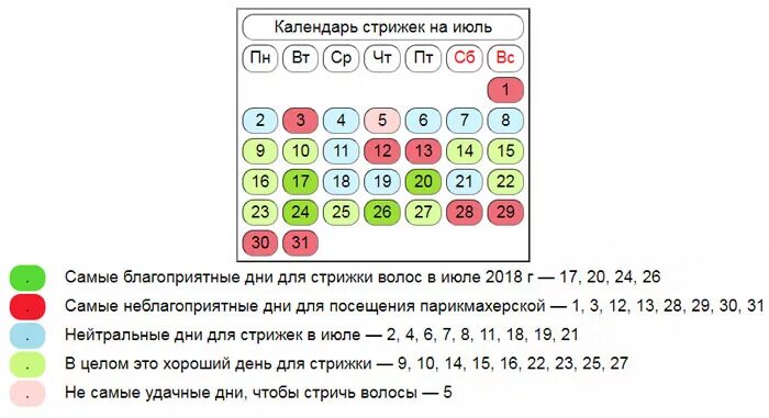 Подробный лунный календарь стрижек Картинки КАКИЕ БЛАГОПРИЯТНЫЕ ЛУННЫЕ ДНИ СТРИЖЕК