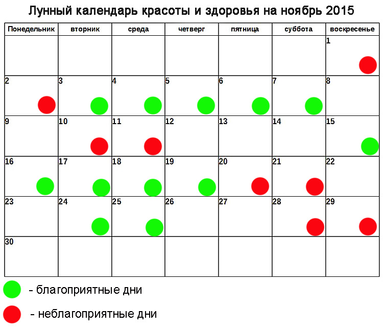 Подробный лунный календарь стрижек Лунный день для стрижки волос август 2024