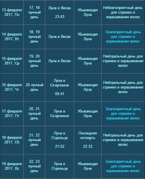 Подробный лунный календарь стрижек Лунный календарь стрижек на февраль 2017: благоприятные и неблагоприятные дни с 