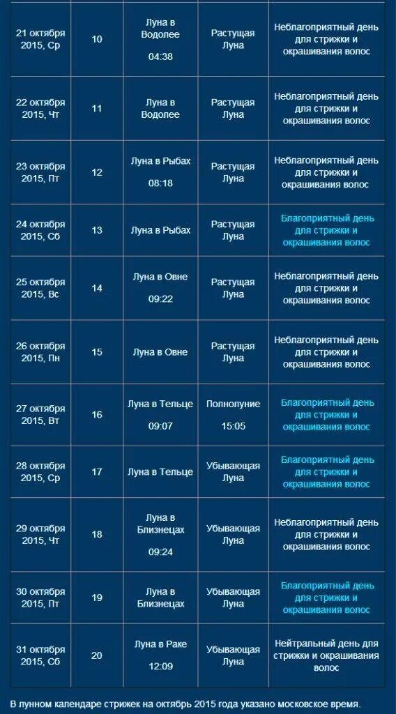 Подробный лунный календарь стрижек Стрижка лунный астросфера