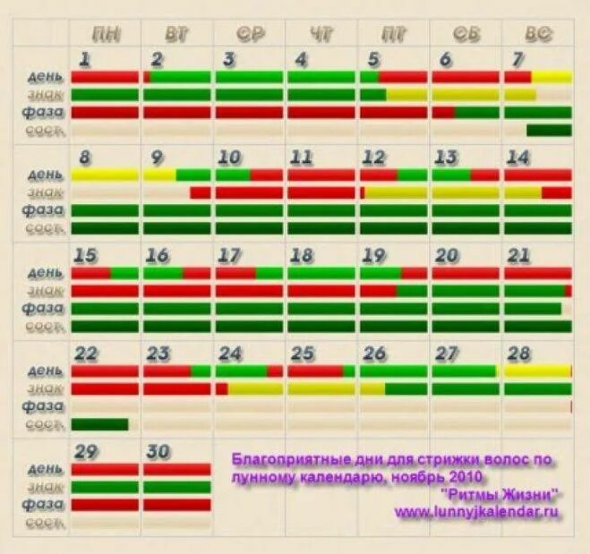 Подробный лунный календарь стрижек Картинки КАКИЕ БЛАГОПРИЯТНЫЕ ЛУННЫЕ ДНИ СТРИЖЕК