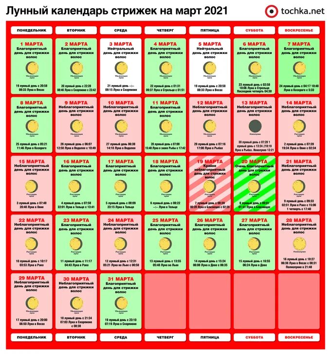 Подробный лунный календарь стрижек Картинки НОЯБРЬ СТРИЖКА БЛАГОПРИЯТНЫЕ ДНИ ПО ЛУННОМУ