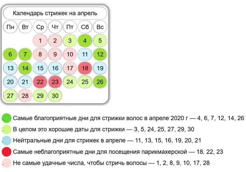 Подробный лунный календарь стрижек Благоприятные дни для стрижки в 2023 году. Лунный календарь стрижек