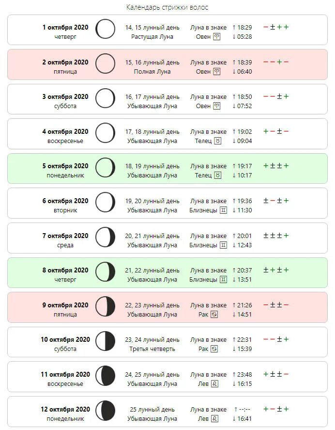 Подробный лунный календарь стрижек на октябрь 2024 Картинки КАКИЕ БЛАГОПРИЯТНЫЕ ЛУННЫЕ ДНИ СТРИЖЕК